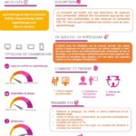 Fiche conseil : autoformation éducative - SU2IP - ENSIC - Université de Lorraine