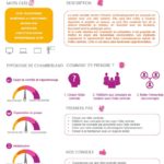 Fiche conseil : carte mentale - SU2IP - ENSIC - Université de Lorraine