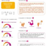 Fiche conseil : ludification - SU2IP - ENSIC - Université de Lorraine