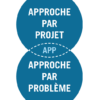 Quelles différences entre l’approche par projet et l’approche par problème ?