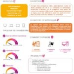 Fiche conseil : capsule vidéo - SU2IP - ENSIC - Université de Lorraine