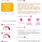 Fiche conseil : l'évaluation formative - SU2IP - ENSIC - Université de Lorraine
