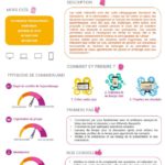 Fiche conseil : outils interactfis - SU2IP - ENSIC - Université de Lorraine