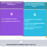 Un guide pour l’enseignement à distance - Université de Lorraine