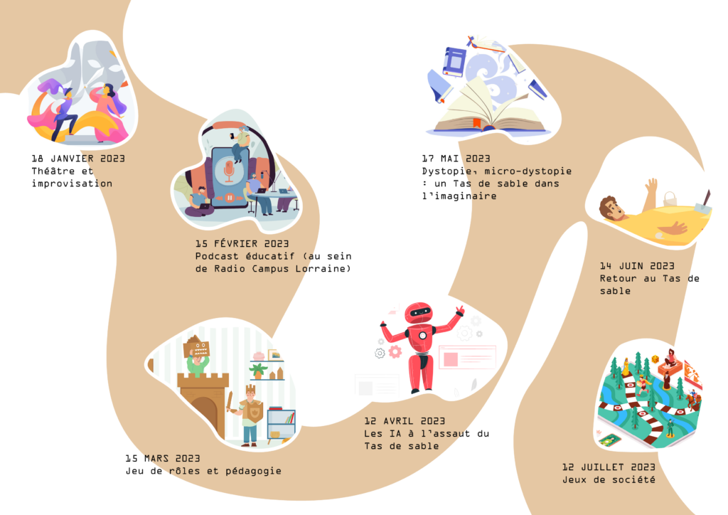 Roadmap Rendez-vous au tas de sable de la DACIP